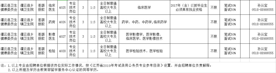 灌云人才網(wǎng)最新招聘動(dòng)態(tài)，職場(chǎng)黃金機(jī)會(huì)等你來探