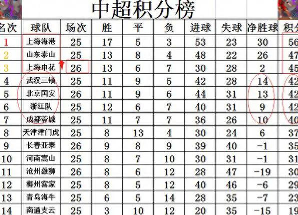 中起最新積分榜，賽場風云與群雄逐鹿揭秘