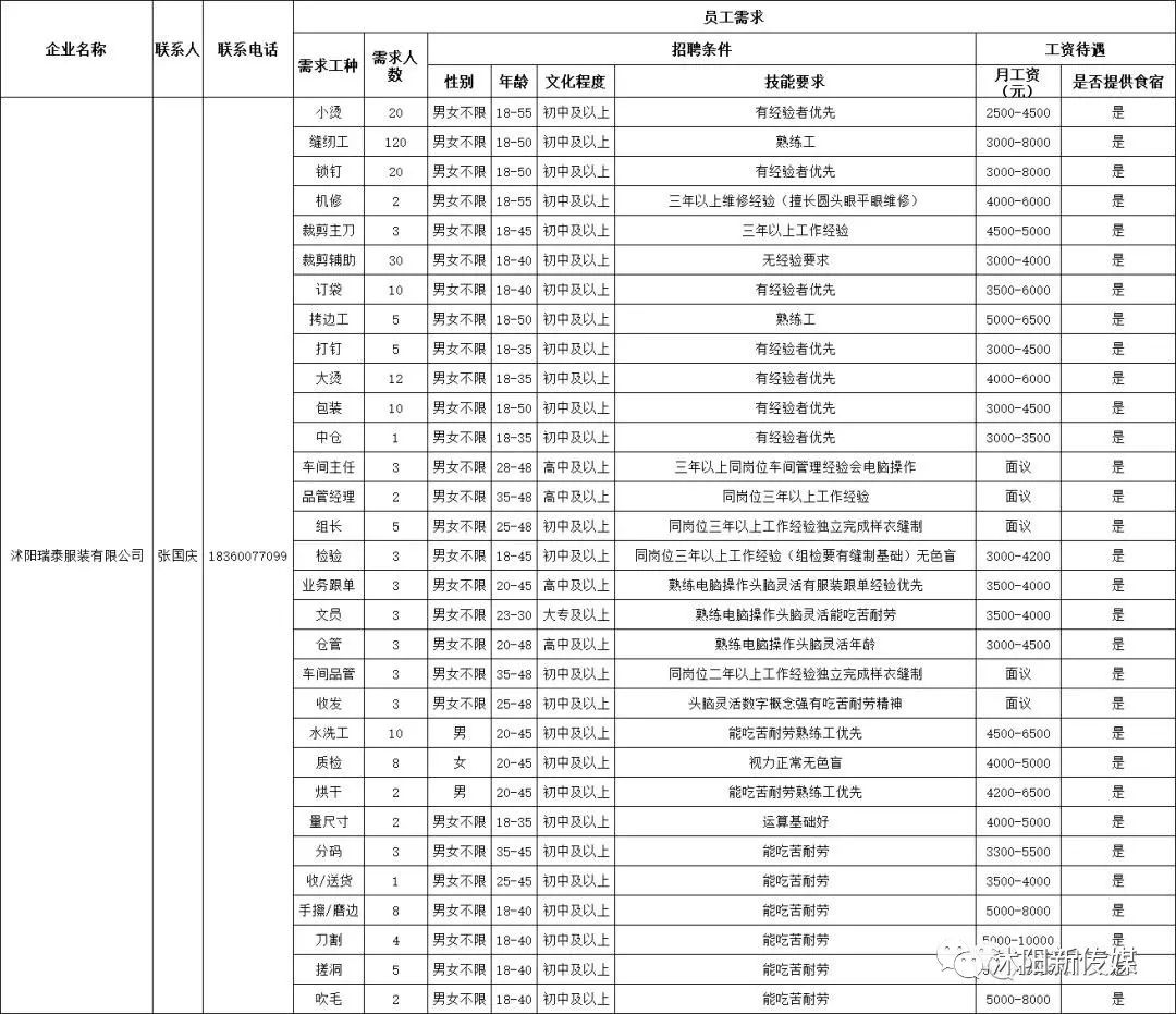 沭陽(yáng)吧最新招聘消息，探尋發(fā)展機(jī)遇，匯聚人才力量