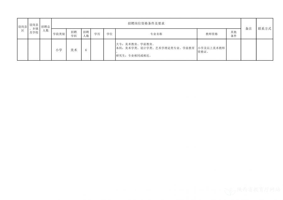 渭城區(qū)特殊教育事業(yè)單位最新招聘信息發(fā)布及解讀