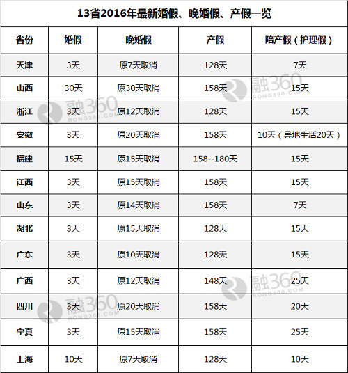 浙江最新產(chǎn)假政策2016詳解，產(chǎn)假時(shí)長(zhǎng)與福利一網(wǎng)打盡