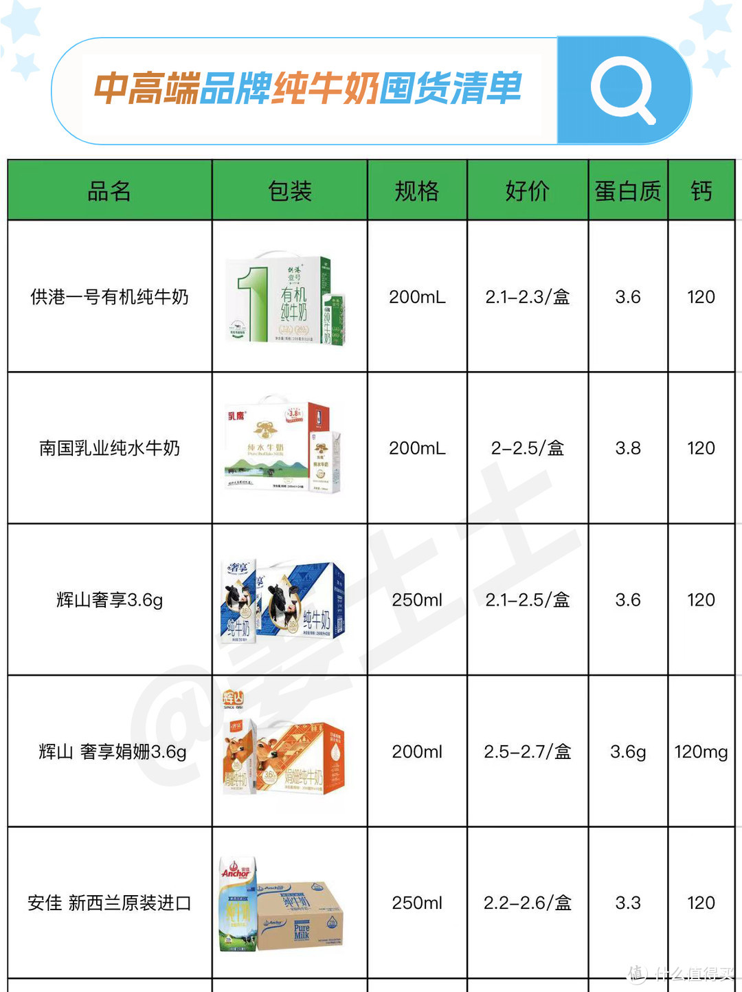 最新原奶價(jià)格動(dòng)態(tài)，影響產(chǎn)業(yè)的經(jīng)濟(jì)走勢(shì)分析