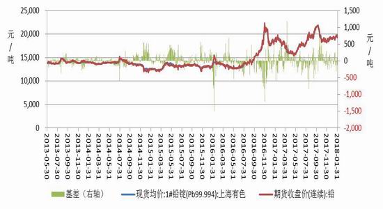 期貨鉛最新走勢(shì)及分析概覽