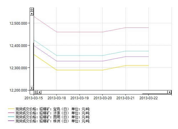 鉛精礦最新價格動態(tài)分析與趨勢預測