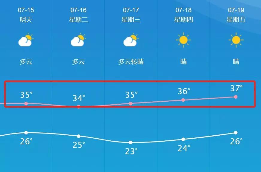 互助路社區(qū)天氣預(yù)報更新通知