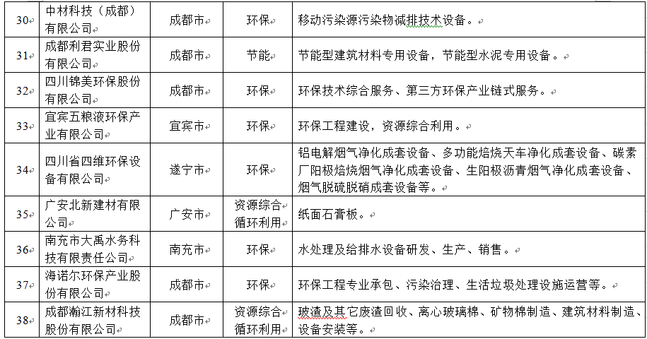 節(jié)能環(huán)保清單更新，邁向綠色生活的關鍵步驟