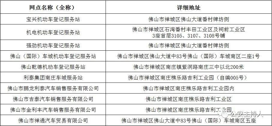 佛山禪城車(chē)牌最新動(dòng)態(tài)與變化概覽