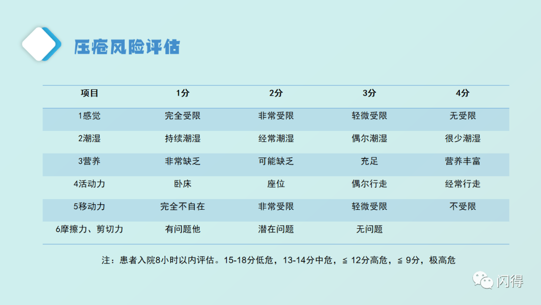 最新壓瘡分級詳解，理解與應對策略