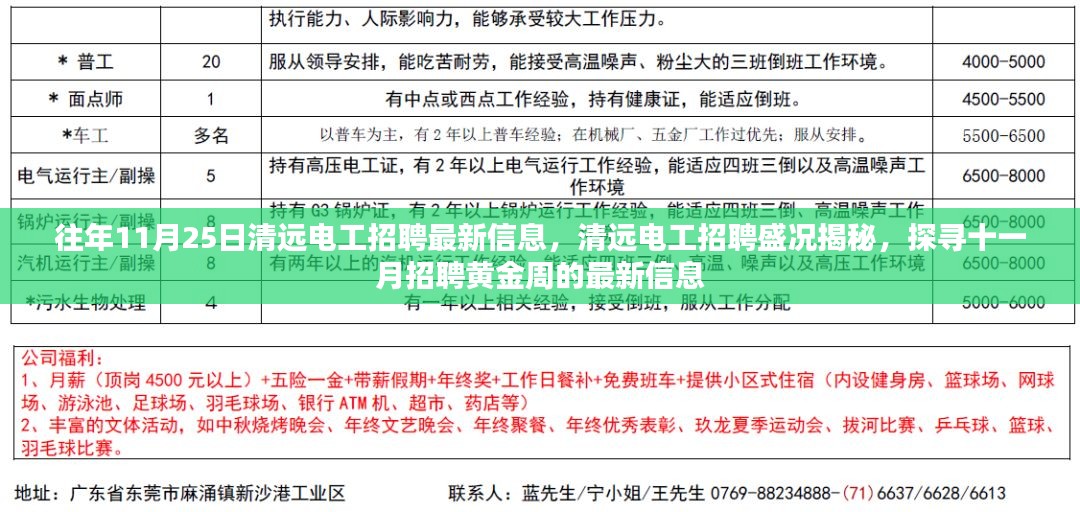 廣州電工招聘，職業(yè)前景、需求與機(jī)遇解析