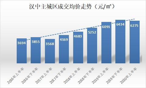 漢陰最新房價動態(tài)及市場走勢，購房指南全解析