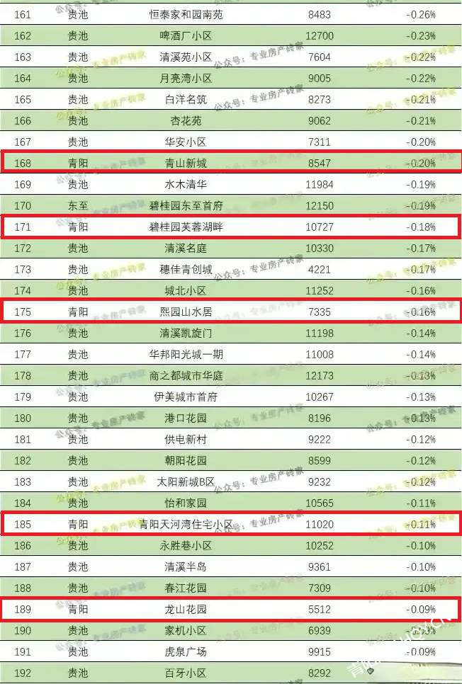 滄州樓房最新價格，市場分析、未來趨勢一覽