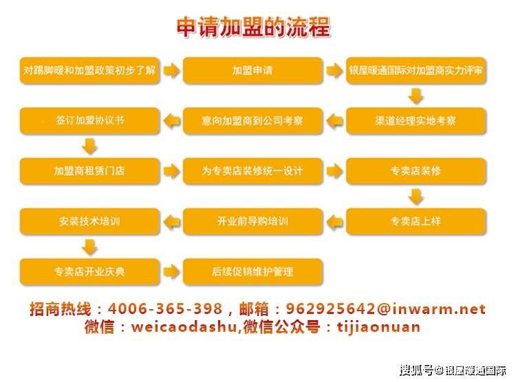 最新小投資項目，探索與抓住機遇的指南