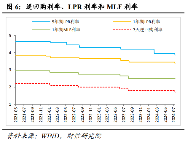 央行最新基礎利率調(diào)整，影響與展望