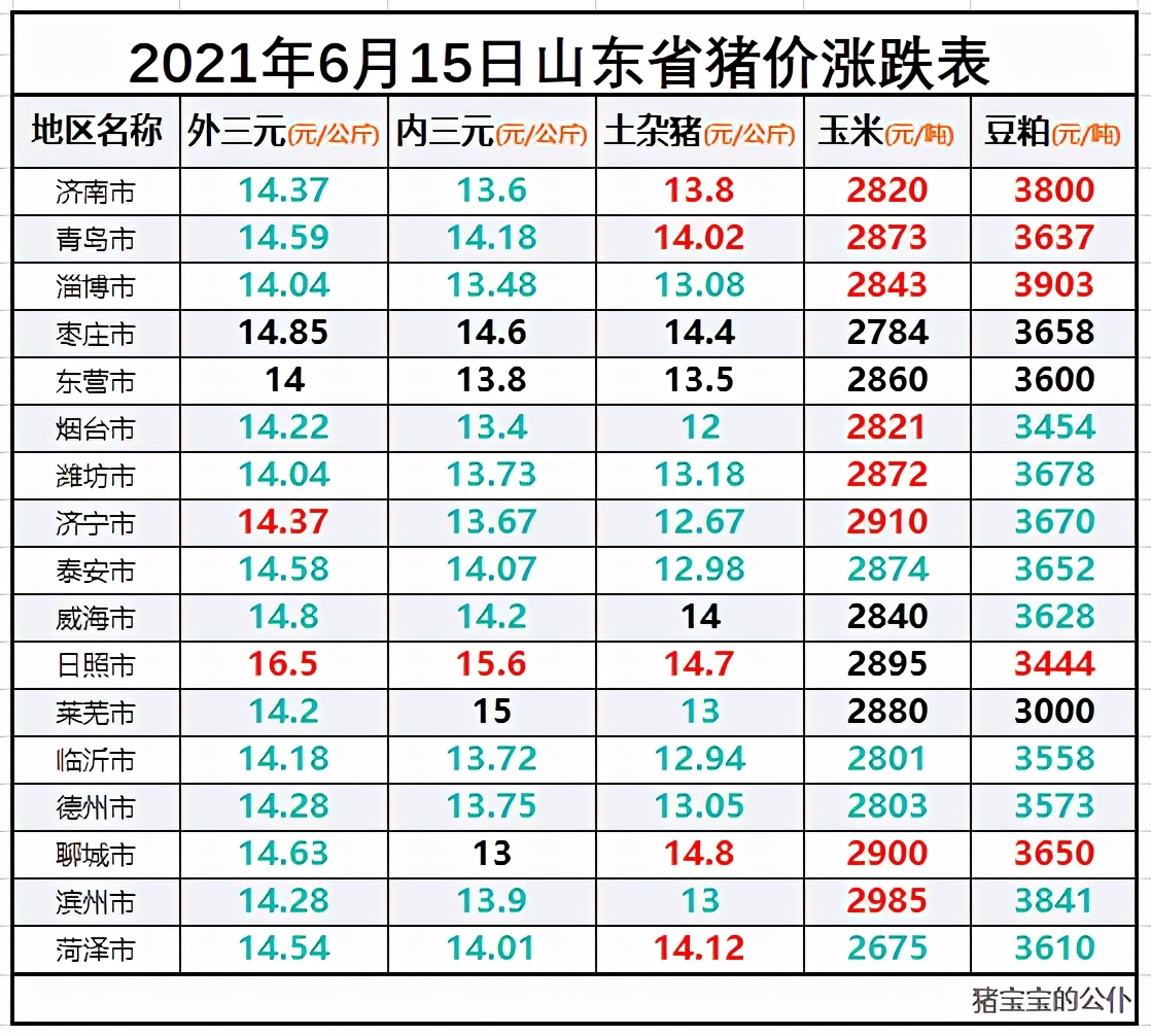 臨沭生豬最新價格動態(tài)分析與趨勢預(yù)測