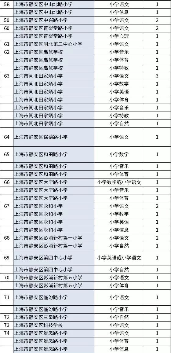 靜安區(qū)特殊教育事業(yè)單位最新招聘信息發(fā)布