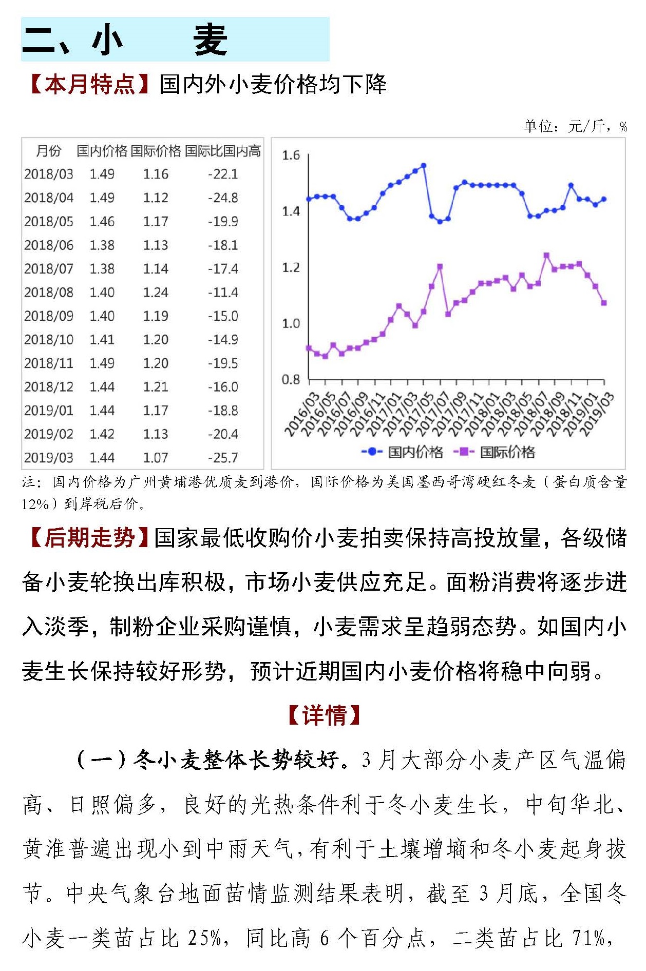 南陽小麥最新價格及動態(tài)分析