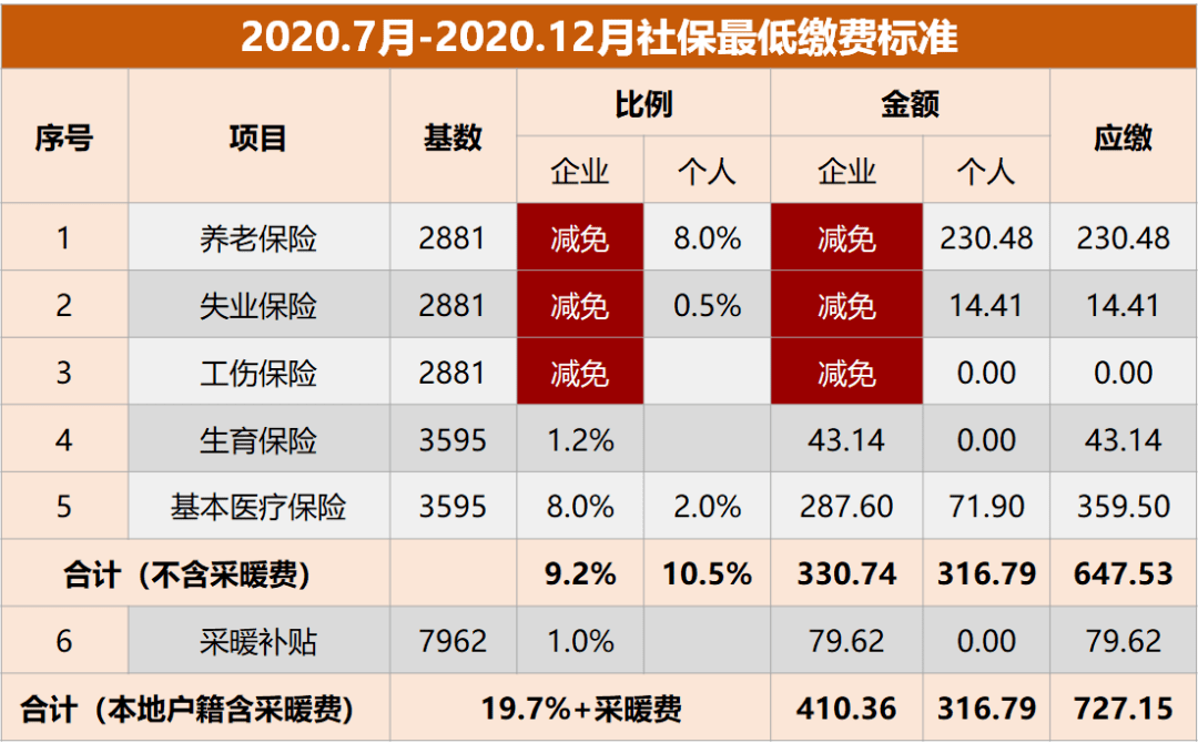 大連最新社?；鶖?shù)詳解與概述