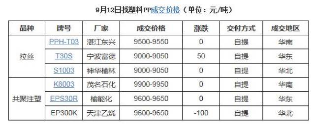 PP塑料最新報價與市場動態(tài)分析概覽