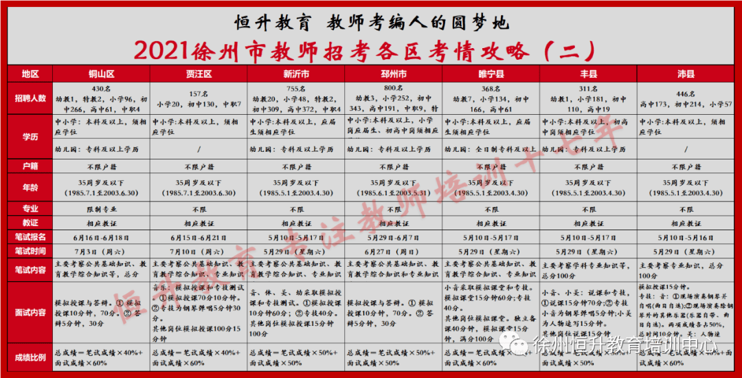 邳州幼師招聘啟事，探尋教育新力量，加入幼教團隊！