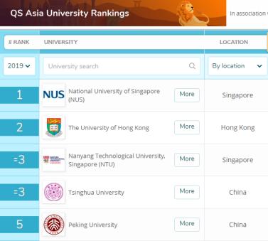 濟(jì)南大學(xué)最新排名及在全國高校中的位置揭曉