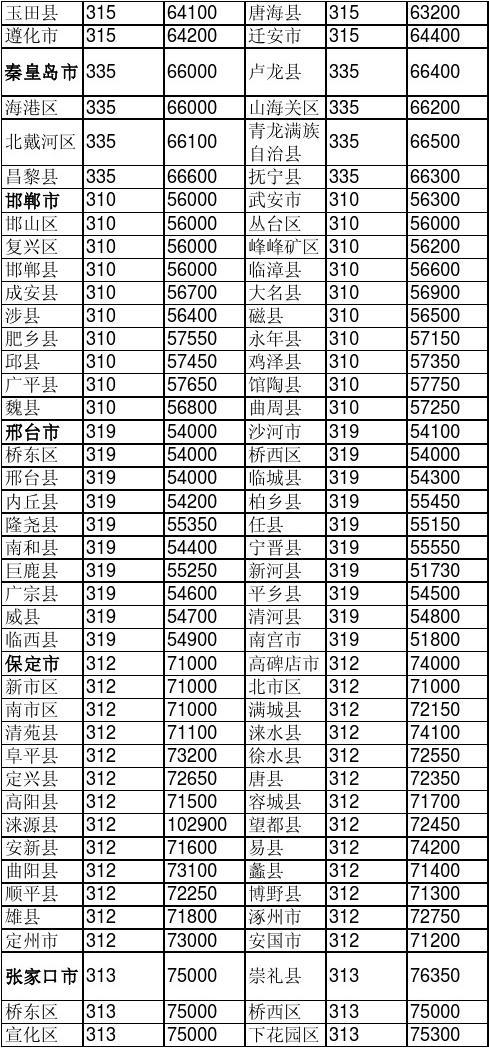 最新郵編查詢，探索郵政編碼的變革與高效查詢方法