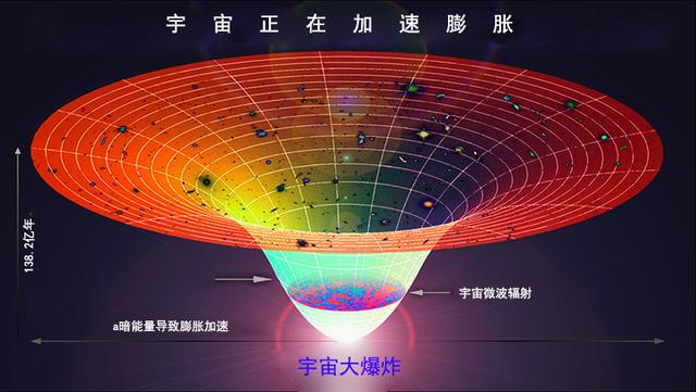 最新宇宙理論探索，揭秘宇宙的無盡奧秘