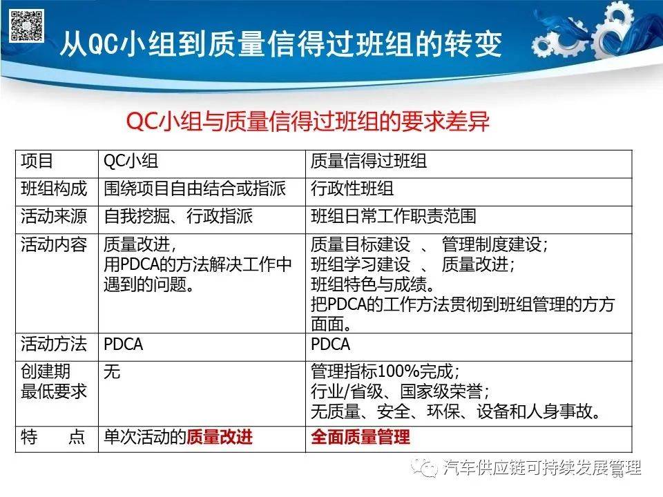 最新QC歸屬地研究，探索、洞察與更新