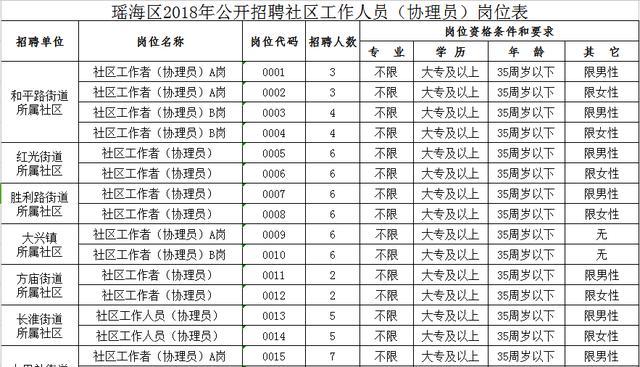 五龍社區(qū)村最新招聘信息概覽，職位、要求及待遇全解析