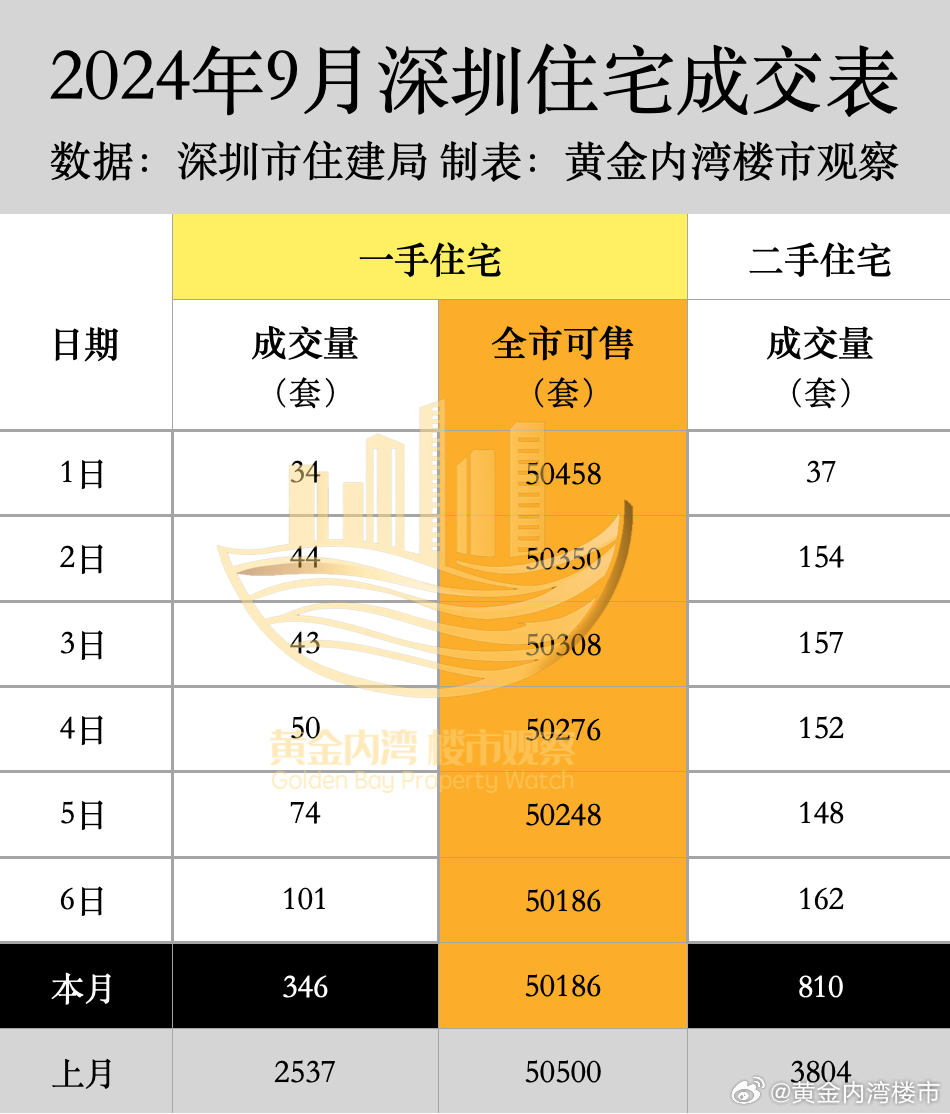 深圳土地成交最新動(dòng)態(tài)及市場(chǎng)走勢(shì)與前景展望