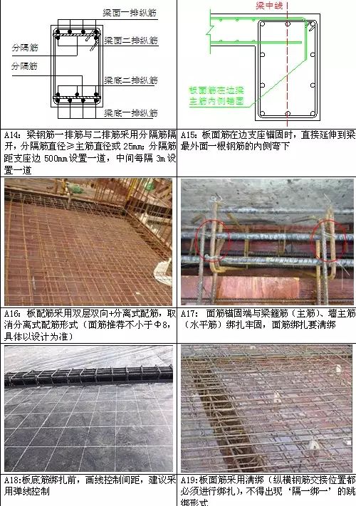 鋼筋施工最新規(guī)范，提升建筑質(zhì)量與安全的核心要素