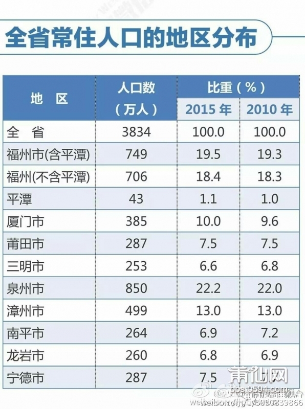 福建最新人口概況概覽