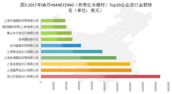 深入了解，2017最新HS編碼變化、應(yīng)用及其影響解析