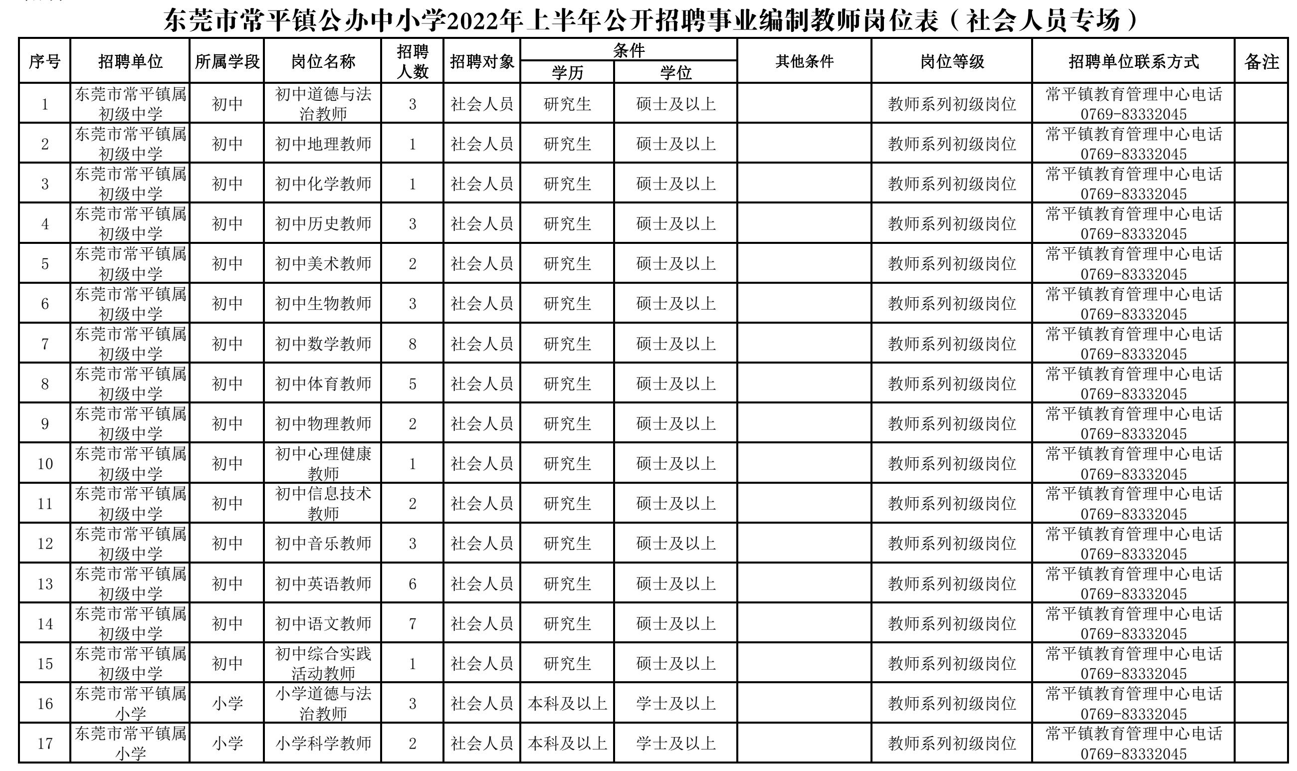 最新常平招聘信息全面概覽