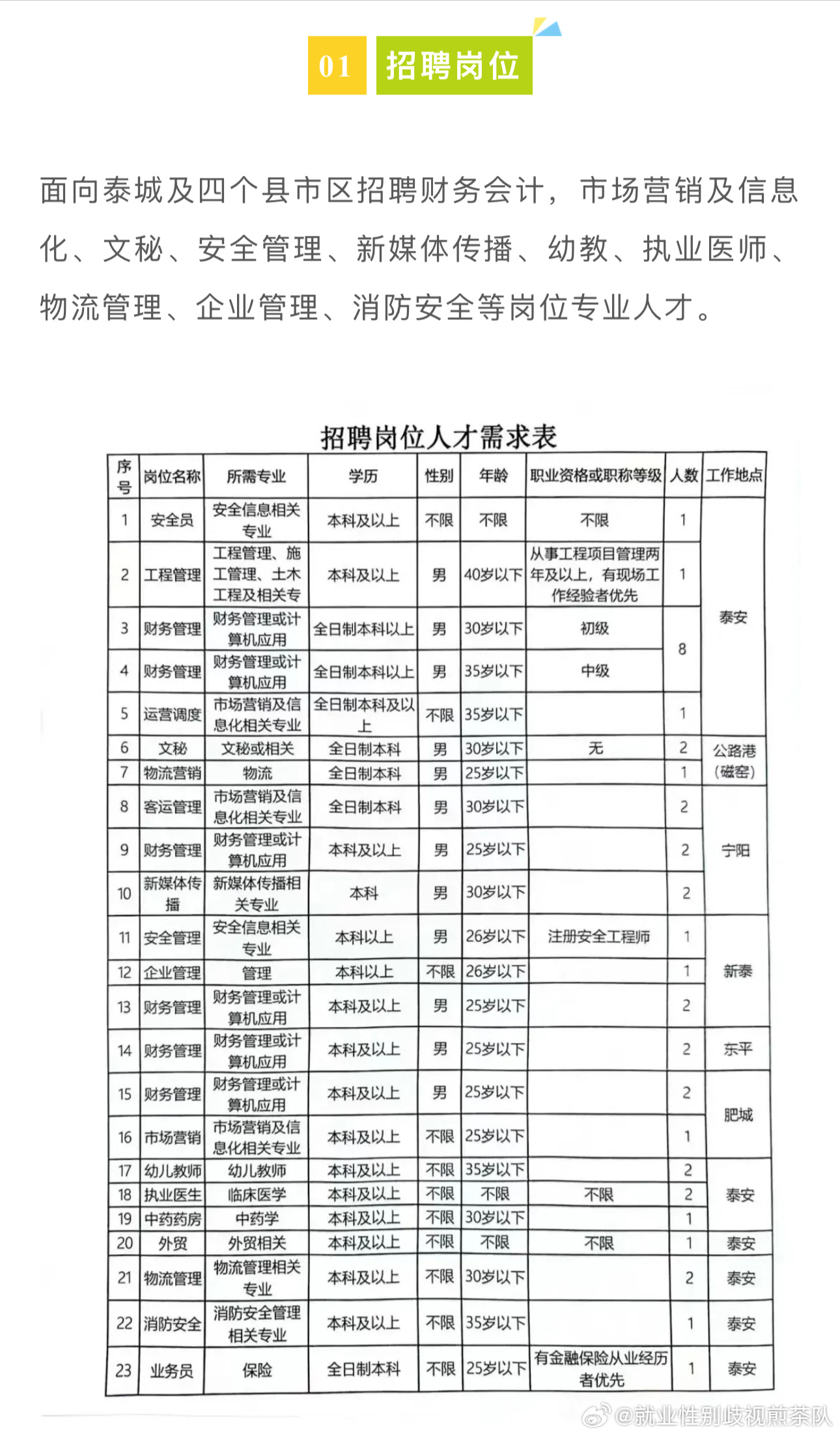 隨州市城市社會經(jīng)濟調(diào)查隊最新招聘信息發(fā)布