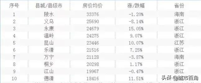 全國縣城最新房價(jià)分析與展望，趨勢(shì)解讀與未來展望