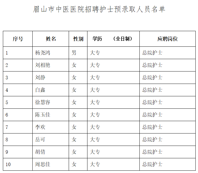 眉山護士招聘盛啟，專業(yè)人才的黃金機遇