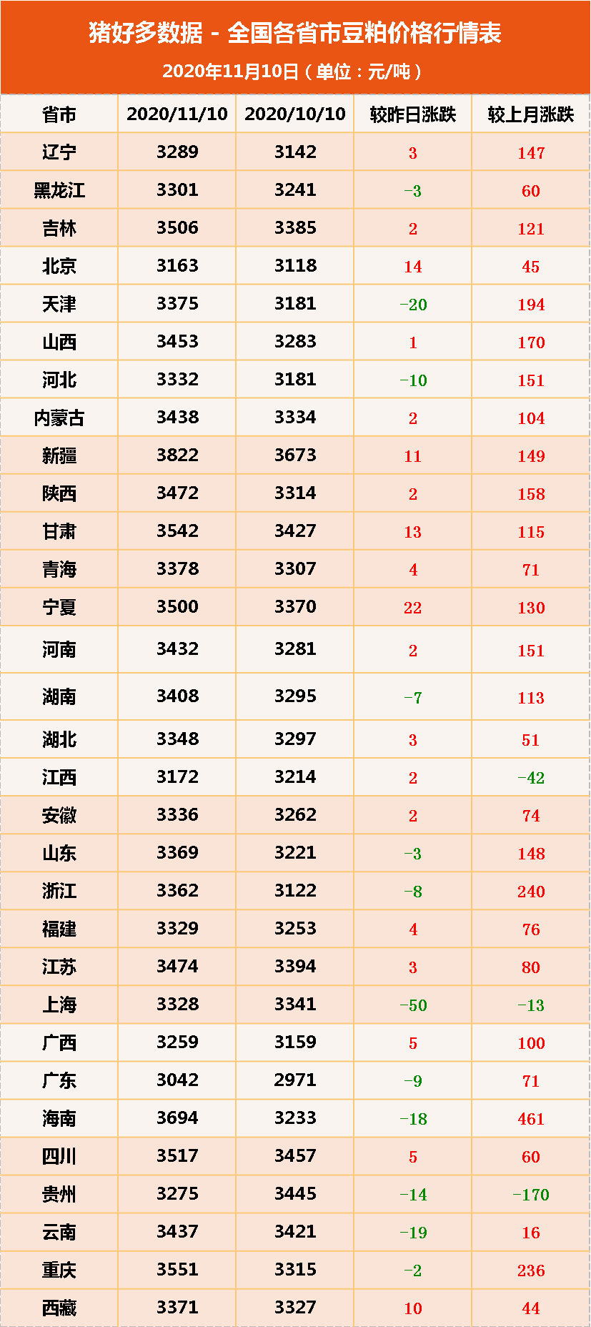 云南豆粕最新價格動態(tài)及分析