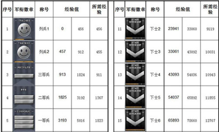 CF最新等級(jí)圖標(biāo)詳解，細(xì)節(jié)解析與玩家體驗(yàn)分享