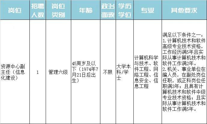 東安區(qū)特殊教育事業(yè)單位最新招聘信息匯總與招聘趨勢(shì)解析