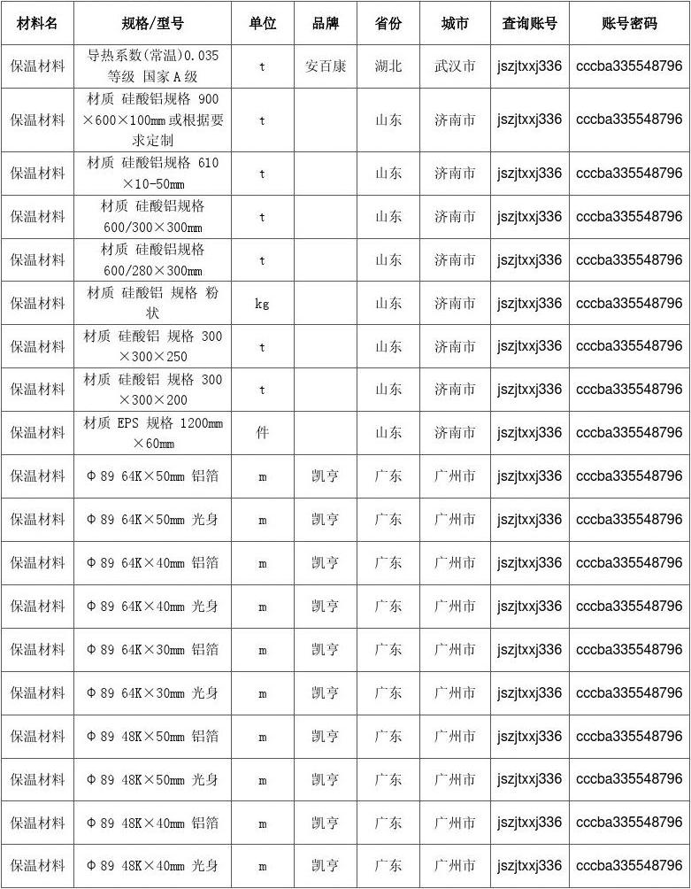 保溫涂料最新報價與市場動態(tài)分析概覽