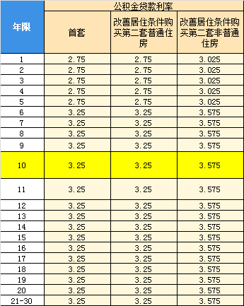 公積金利率最新動態(tài)，2017年調(diào)整及其影響