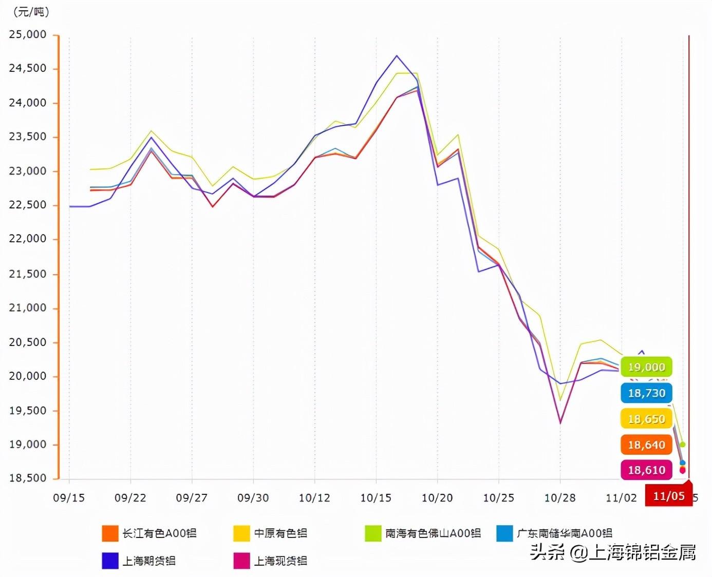 鋁錠最新報(bào)價(jià)及市場(chǎng)影響分析