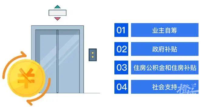 最新電梯技術(shù)條件及其應(yīng)用領(lǐng)域探討