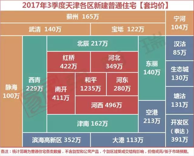 薊縣房價(jià)最新走勢及分析摘要