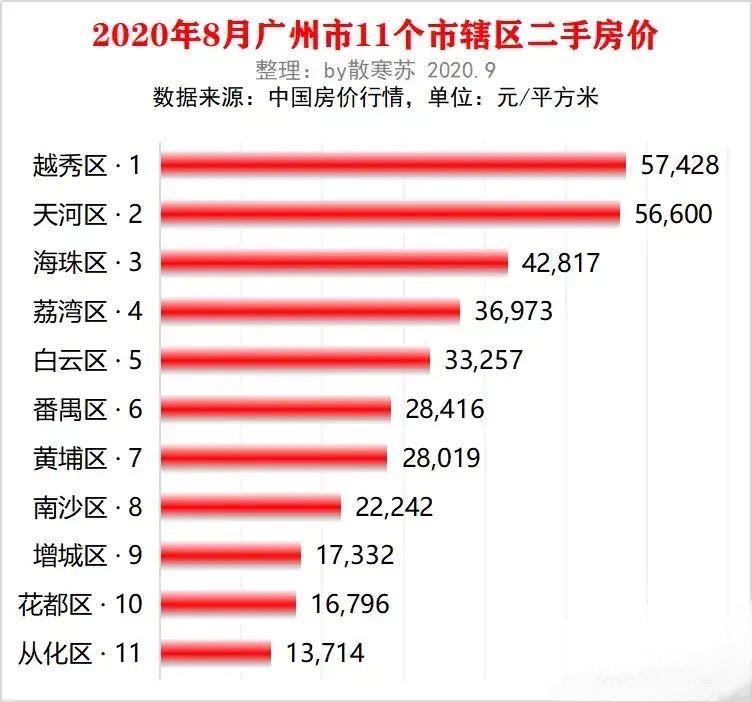 廣州房價最新概覽與動態(tài)分析