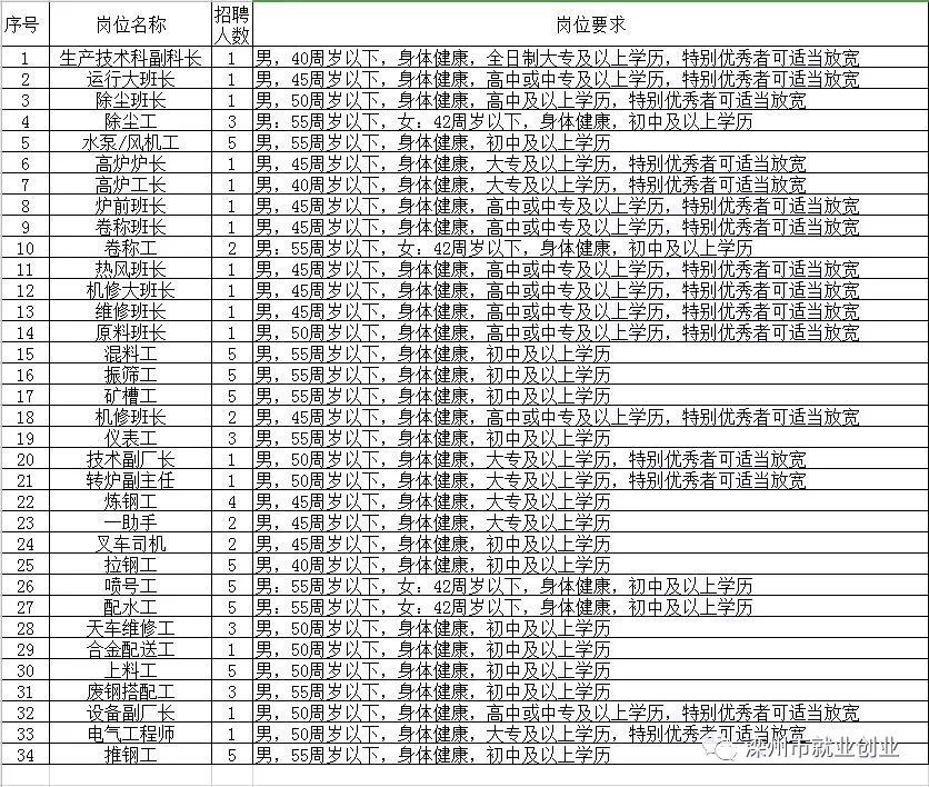 前旗最新招聘動態(tài)與職業(yè)發(fā)展機遇揭秘