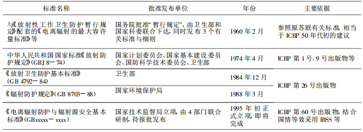 最新輻射防護規(guī)定深度解讀與概述