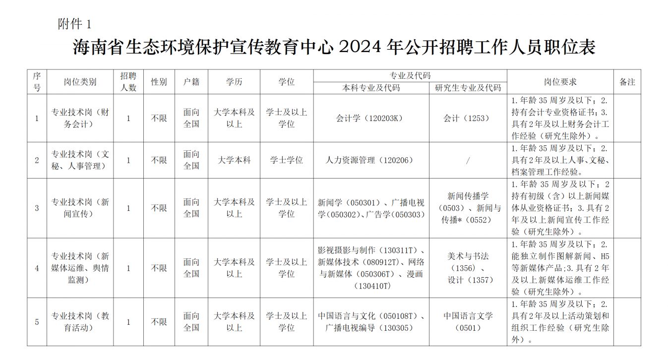 北海市環(huán)境保護局最新招聘信息發(fā)布通知