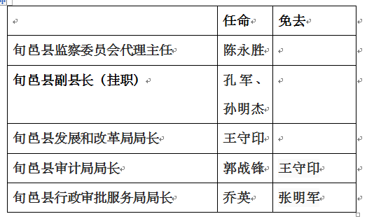 旬邑縣民政局人事任命最新動態(tài)，最新人事任命揭曉