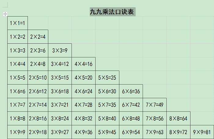 最新乘法口訣表，探索、理解與運(yùn)用